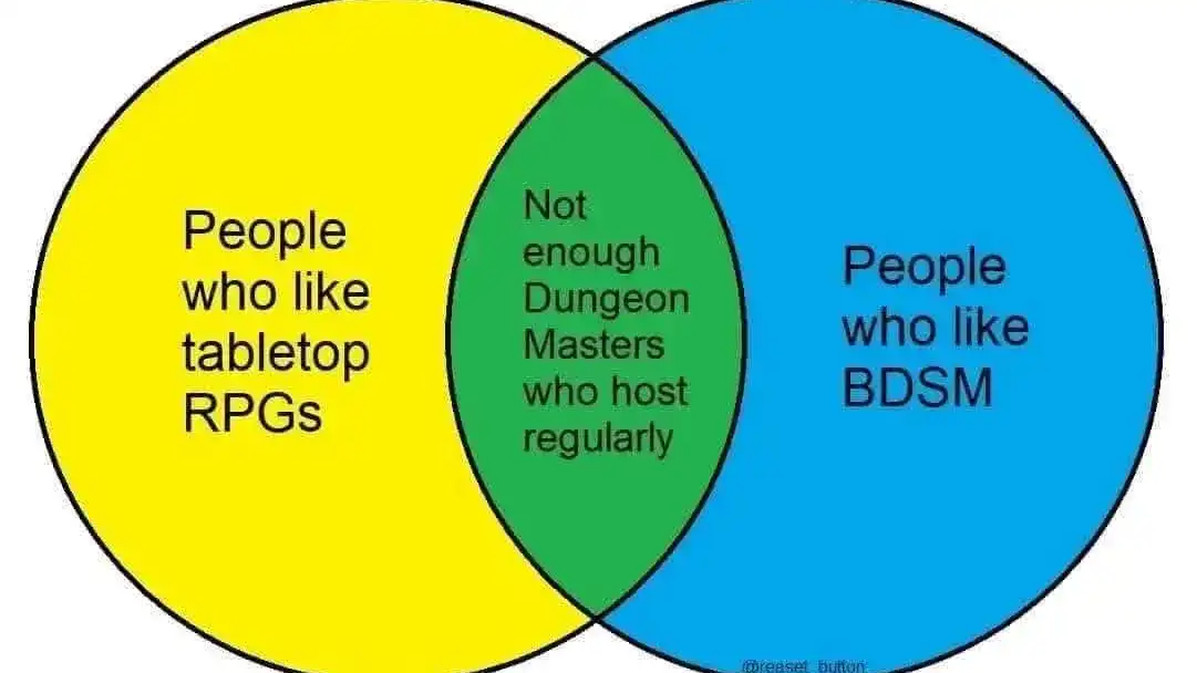 Meme